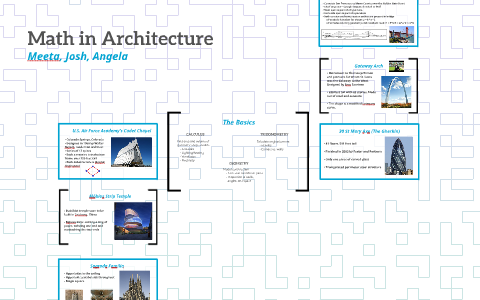 architecture math