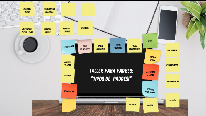 TALLER PARA PADRES by Estefania Soto on Prezi