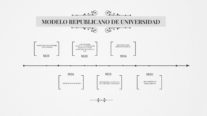 MODELO REPUBLICANO DE UNIVERSIDAD by Caroline Piedrahita on Prezi Next