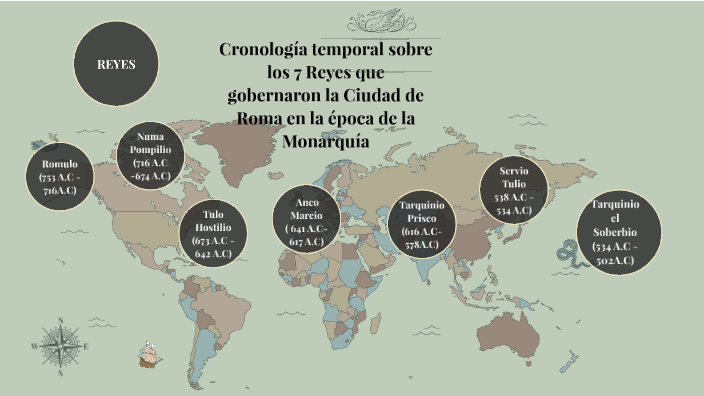 Cronología Temporal Sobre Los 7 Reyes Que Gobernaron La Ciudad De Roma En La época De La 1864