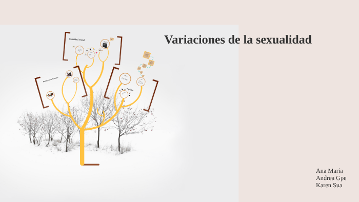 Variaciones De La Sexualidad By Karen Sua On Prezi 4029