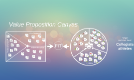 Flat Value Proposition Canvas Powerpoint Template Free Prezi