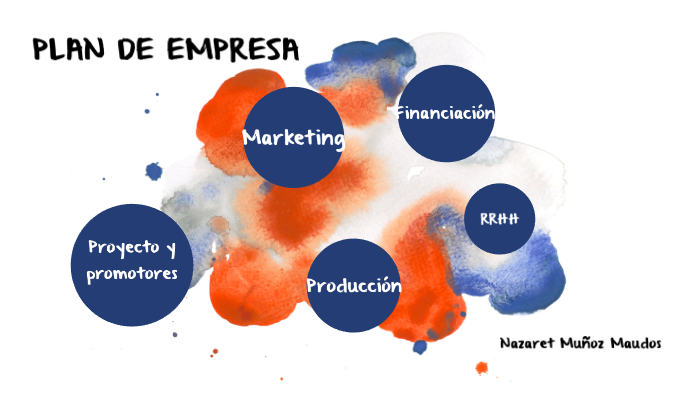 Plan de empresa by Nazaret Muñoz on Prezi