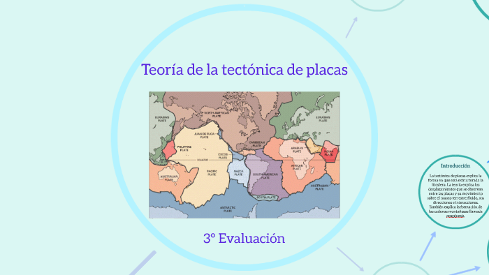 Teoría De La Tectónica De Placas By Marian Gr On Prezi