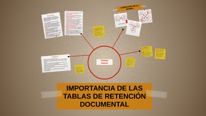 Importancia De Las Tablas De RetenciÓn Documental By Daniel Garnica On Prezi 1822