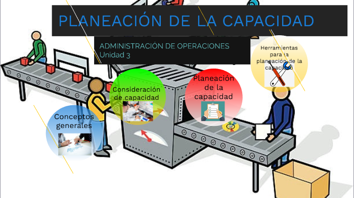 Planeacion De La Capacidad By Irving Lopez Torres On Prezi 9794