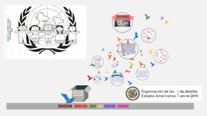 CONVENCION AMERICANA SOBRE LOS DERECHOS HUMANOS By Juliana Guzmán On Prezi