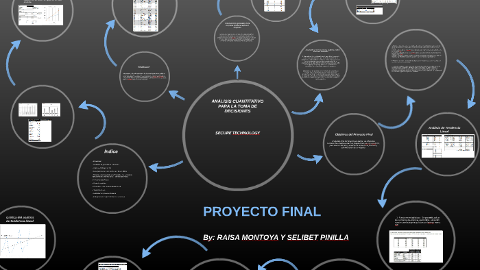 Proyecto Final Analisis Cuantitativo Para La Toma De Decisiones By Selibet Pinilla On Prezi 7682