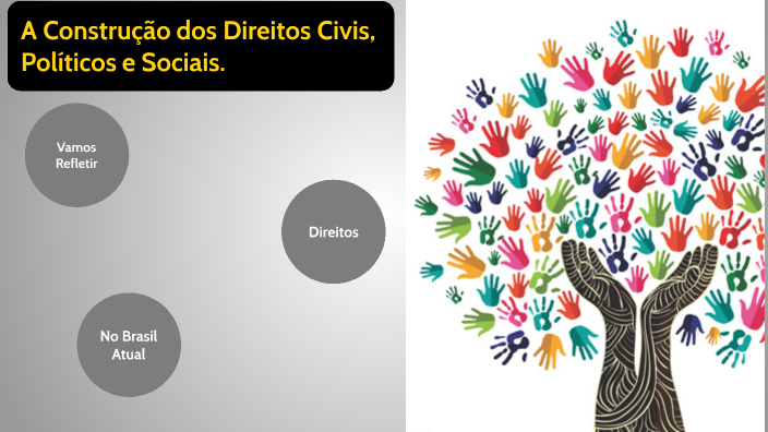 A Construção dos Direitos Civis, Políticos e Sociais - SociologiaPira ...