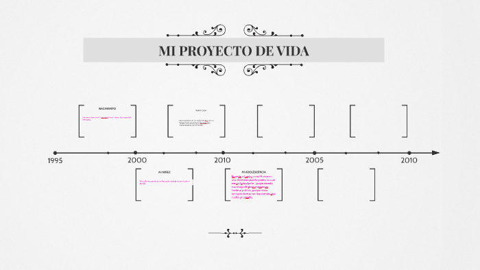 MI PROYECTO DE VIDA by Kelly Martinez on Prezi