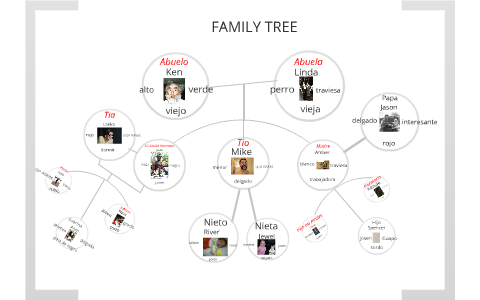 Family Tree by ._. :D on Prezi