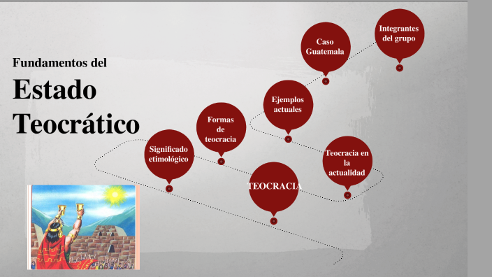 Fundamentos del Estado Teocrático by Gladys Ramírez on Prezi