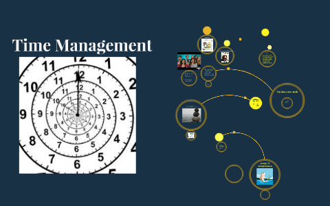 Time Management by on Prezi