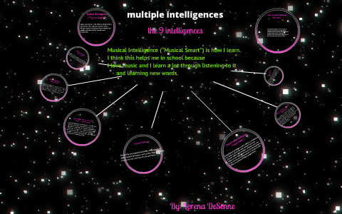 multiple intelligences presentation by Lorena DeSenne on Prezi