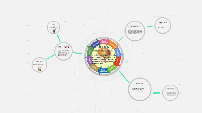 LOGICA MATEMATICA by marco scarpetta on Prezi