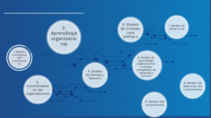 9 modelos de aprendizaje by ANGELICA ROSAS on Prezi