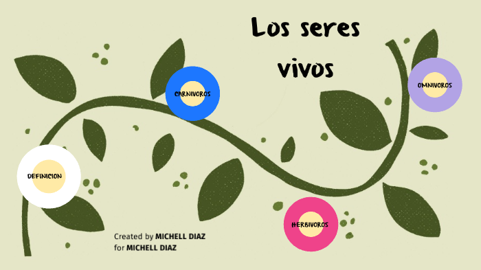 Los seres vivos by Karol Mojica on Prezi