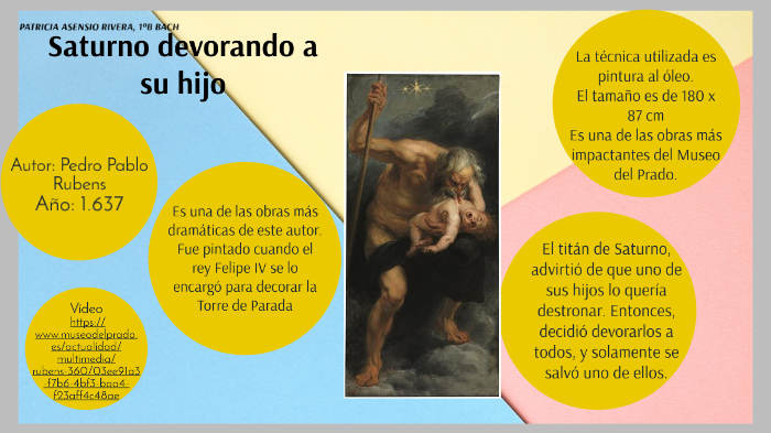 Saturno Devorando A Su Hijo Analisis