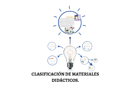 CLASIFICACIÓN DE MATERIALES DIDÁCTICOS by