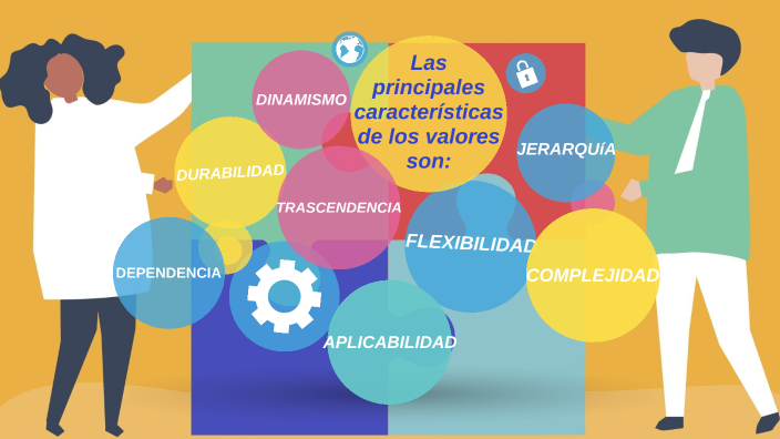 Características de la axiología by Maye Valverde on Prezi Next