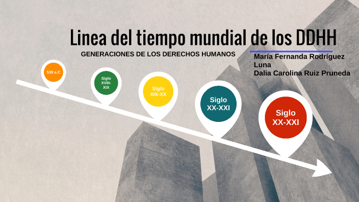 Línea del tiempo by Maria Fernanda Rodriguez on Prezi