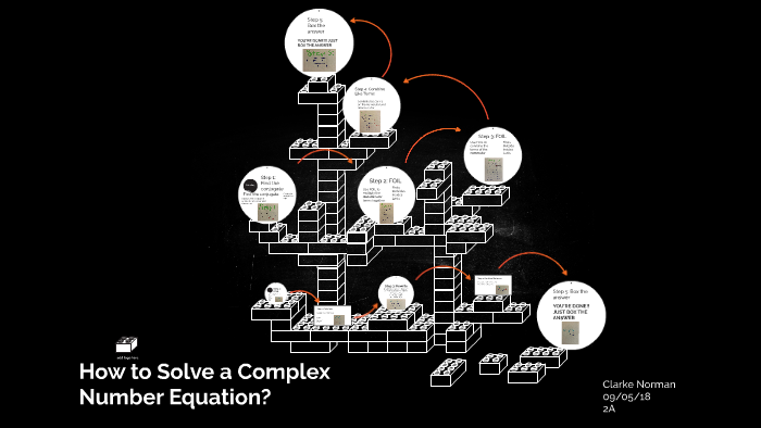 How to Solve a Complex Number Equation? by Clarke Norman on Prezi