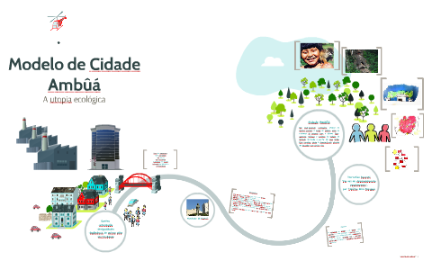 Modelo de cidade by Bárbara Oliveira on Prezi