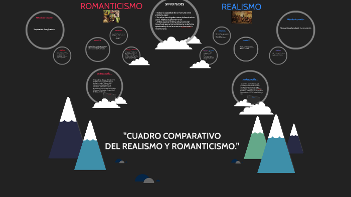 Cuadro Comparativo Del Realismo Y Romanticismo By Adolfo Rigoberto Manchineely Ibarias On Prezi 1814