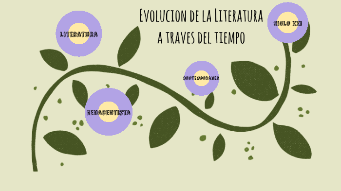 Evolución de la Literatura a traves del tiempo by Ambar Contreras on Prezi