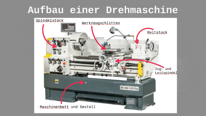 Was Ist Der Aufbau Der Drehmaschinen PKAEHQ