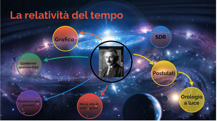 Tesina by Enrico Pedretti on Prezi