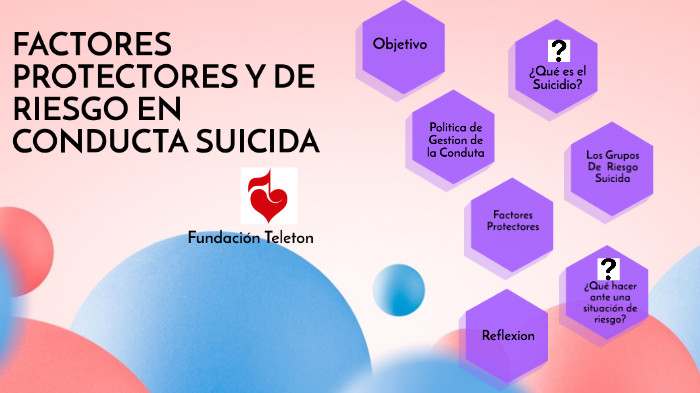 FACTORES PROTECTORES Y DE RIESGO EN CONDUCTA SUICIDA By Ada Funes