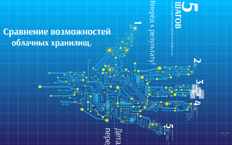 Презентация на тему облачное хранилище