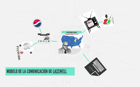 Modelo de comunicación de Lasswell by Wen Guz