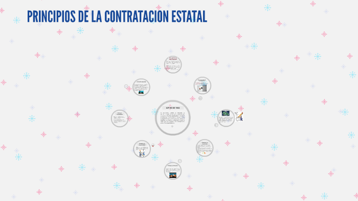 Principios de la contratación estatal prezi