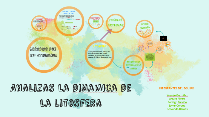 Analizas la dinamica de la litosfera by Yazmín Gonzalez on Prezi Next