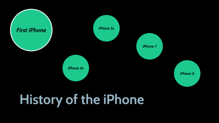 modern-day-technology-timeline-by-jasmine-w