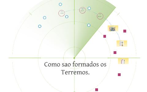 Como Se Formam Os Terremotos By Letícia Monteiro On Prezi Como Se Formam Os Terremotos By Letícia Monteiro On Prezi