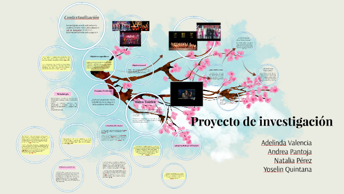 Proyecto de investigación by Yoselin Quintana Muñoz on Prezi
