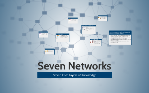 Seven Networks & Seven Core Layers of Knowledge by Meredith Noce on Prezi