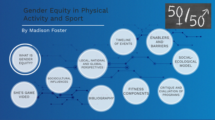 Gender Equity In Physical Activity And Sport By Madison Foster On Prezi