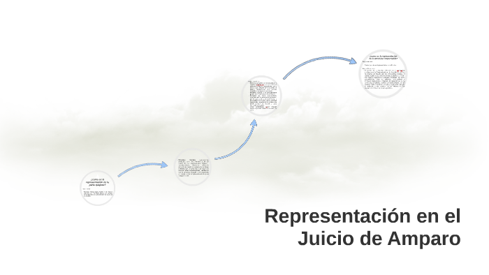 Representación en el Juicio de Amparo by on Prezi