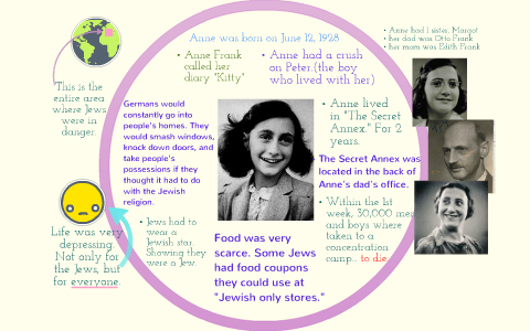 Anne Frank Facts For Kids Ks2