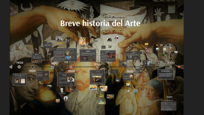 Historia del Arte by Aracely Herrera on Prezi