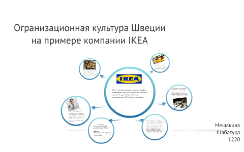 Компании икеа презентация