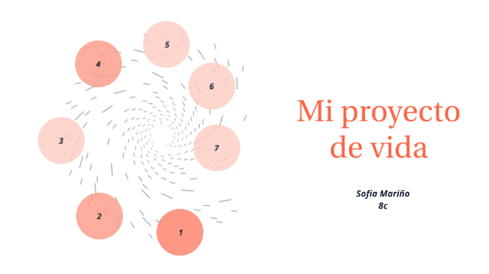 Proyecto de vida by aura sofia mariño on Prezi