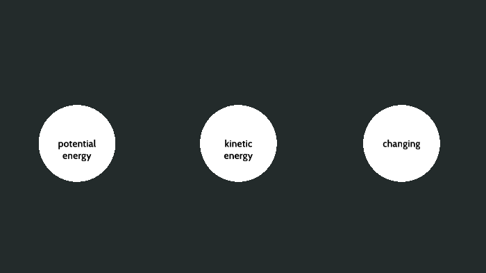 Potential and Kinetic Energy Examples Project by CORWIN THORDSEN on Prezi