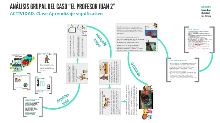 Clase de Aprendizaje Significativo Profesor Juan by Jose Averanga on Prezi