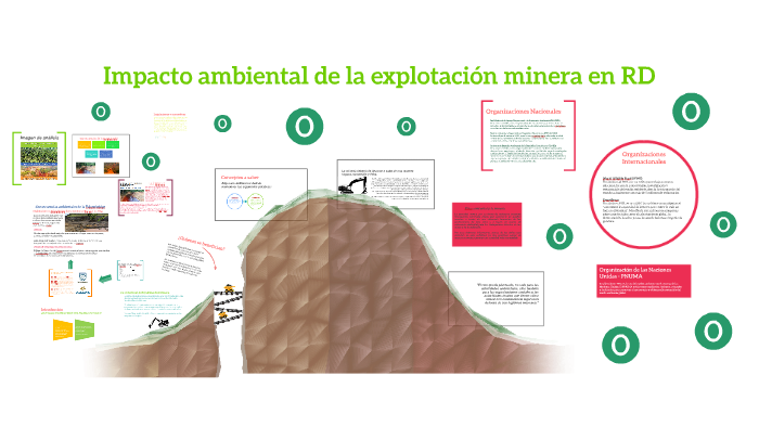 Impacto ambiental de la explotación minera en RD by CR on Prezi
