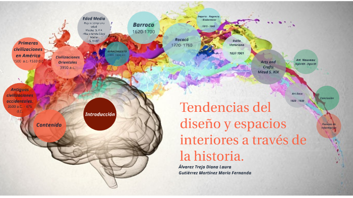 Tendencias del diseño y espacios interiores a través de la historia. by ...